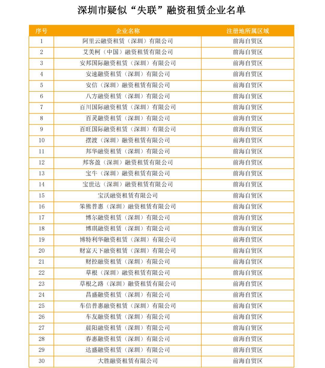 关于深圳市疑似“失联”融资租赁企业的公告