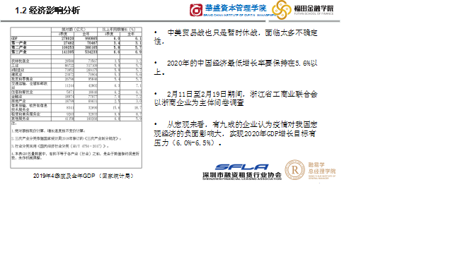 公益直播第一讲：经济影响与企业融资