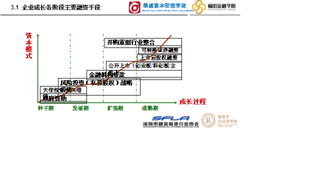 公益直播第一讲：经济影响与企业融资