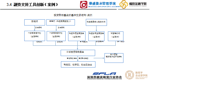 公益直播第一讲：经济影响与企业融资