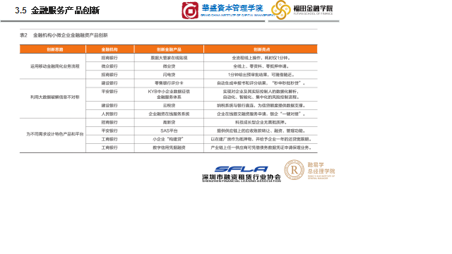 公益直播第一讲：经济影响与企业融资