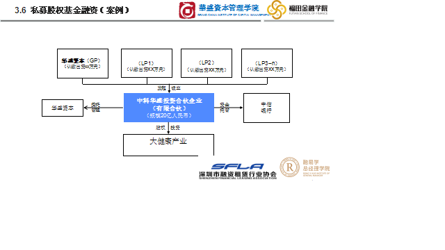 公益直播第一讲：经济影响与企业融资