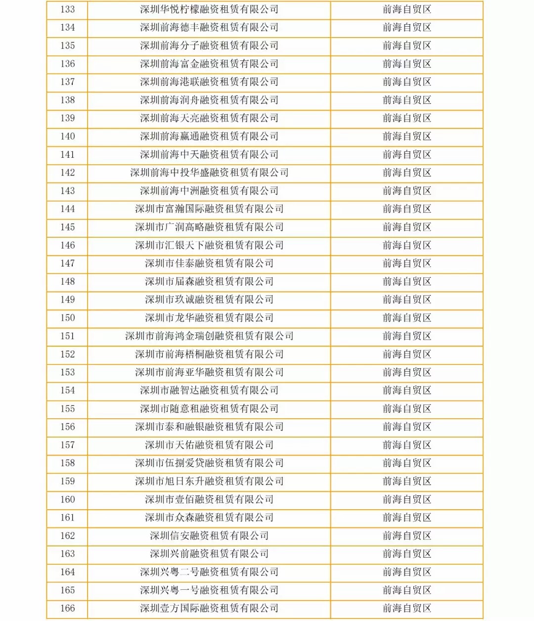 关于深圳市疑似“失联”融资租赁企业的公告