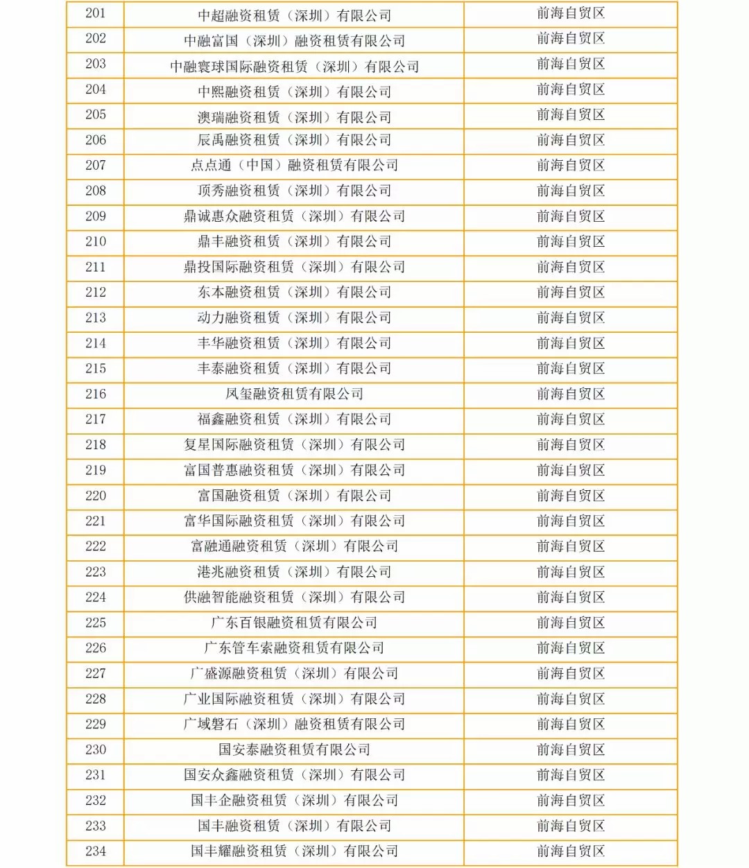 关于深圳市疑似“失联”融资租赁企业的公告