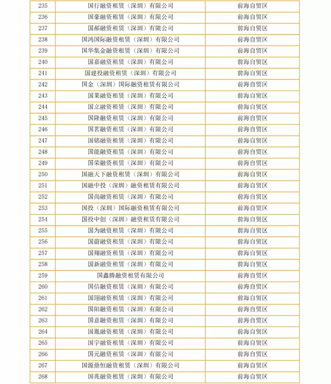 关于深圳市疑似“失联”融资租赁企业的公告