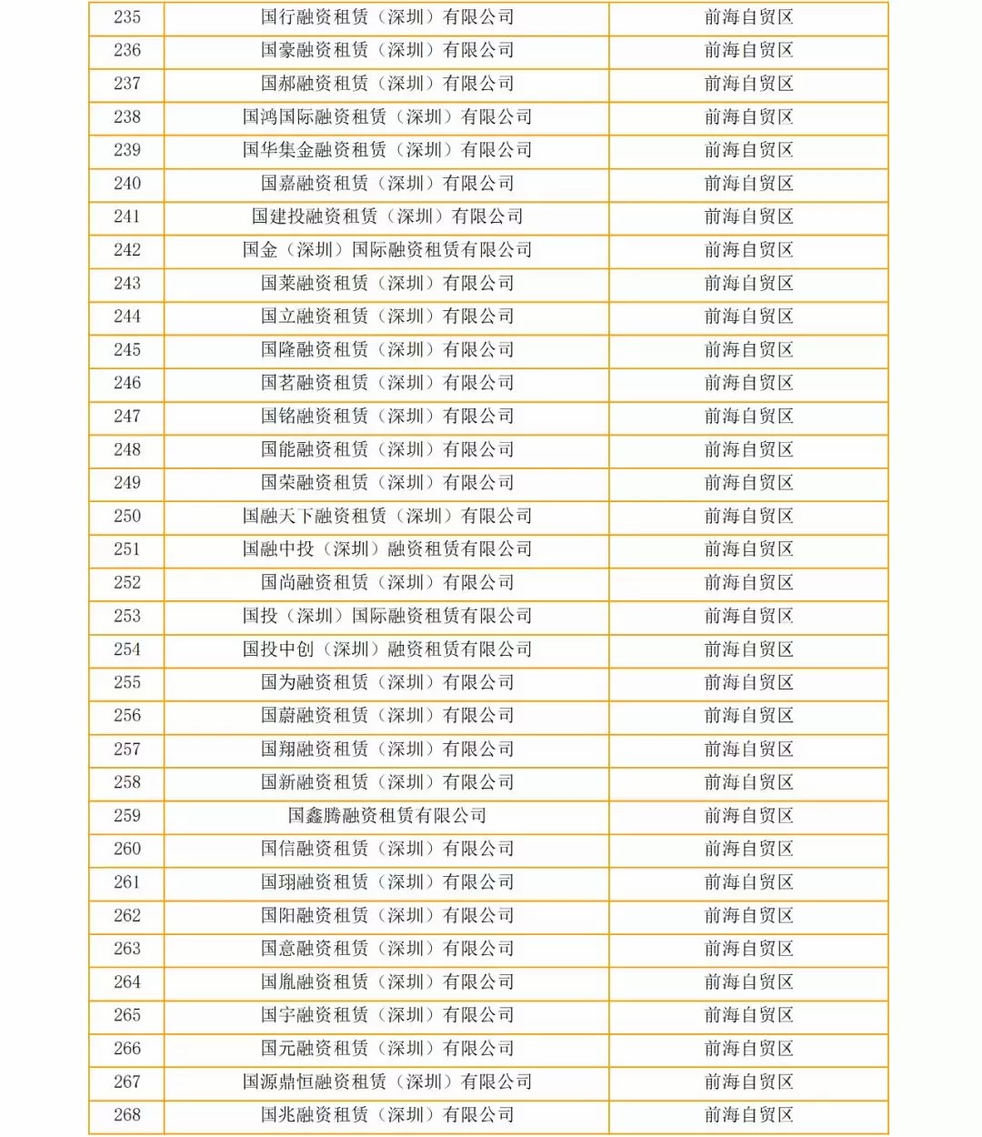 关于深圳市疑似“失联”融资租赁企业的公告