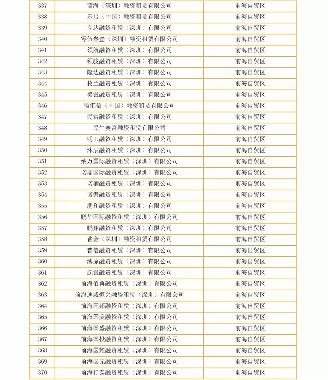 关于深圳市疑似“失联”融资租赁企业的公告