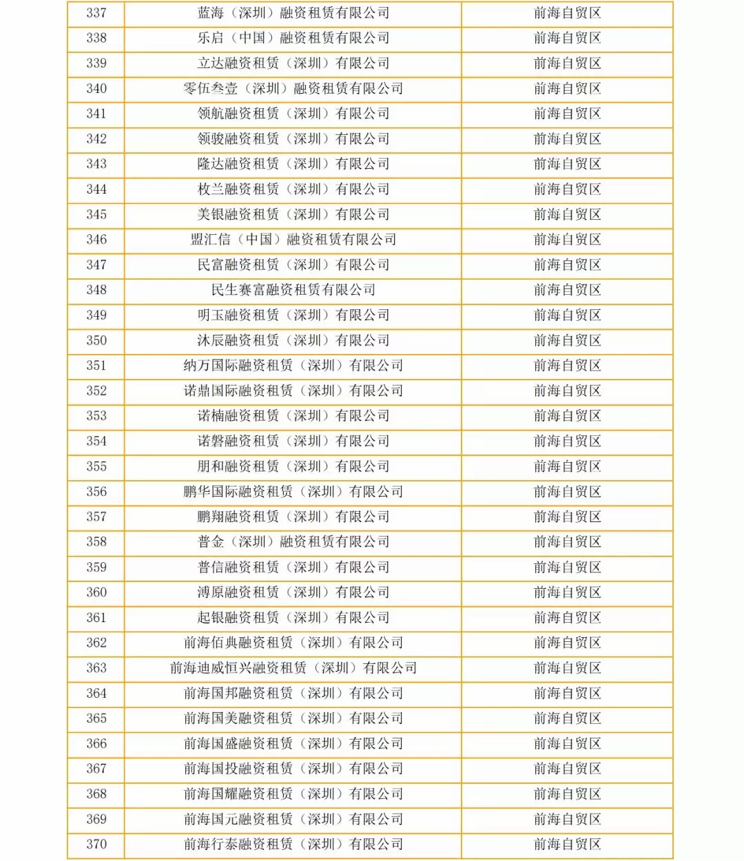 关于深圳市疑似“失联”融资租赁企业的公告