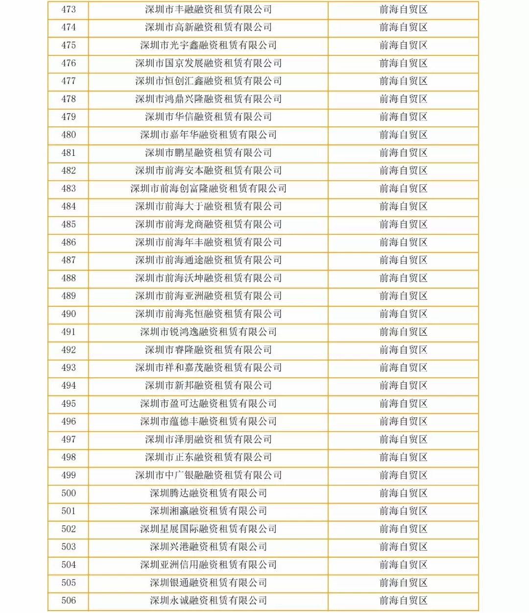 关于深圳市疑似“失联”融资租赁企业的公告