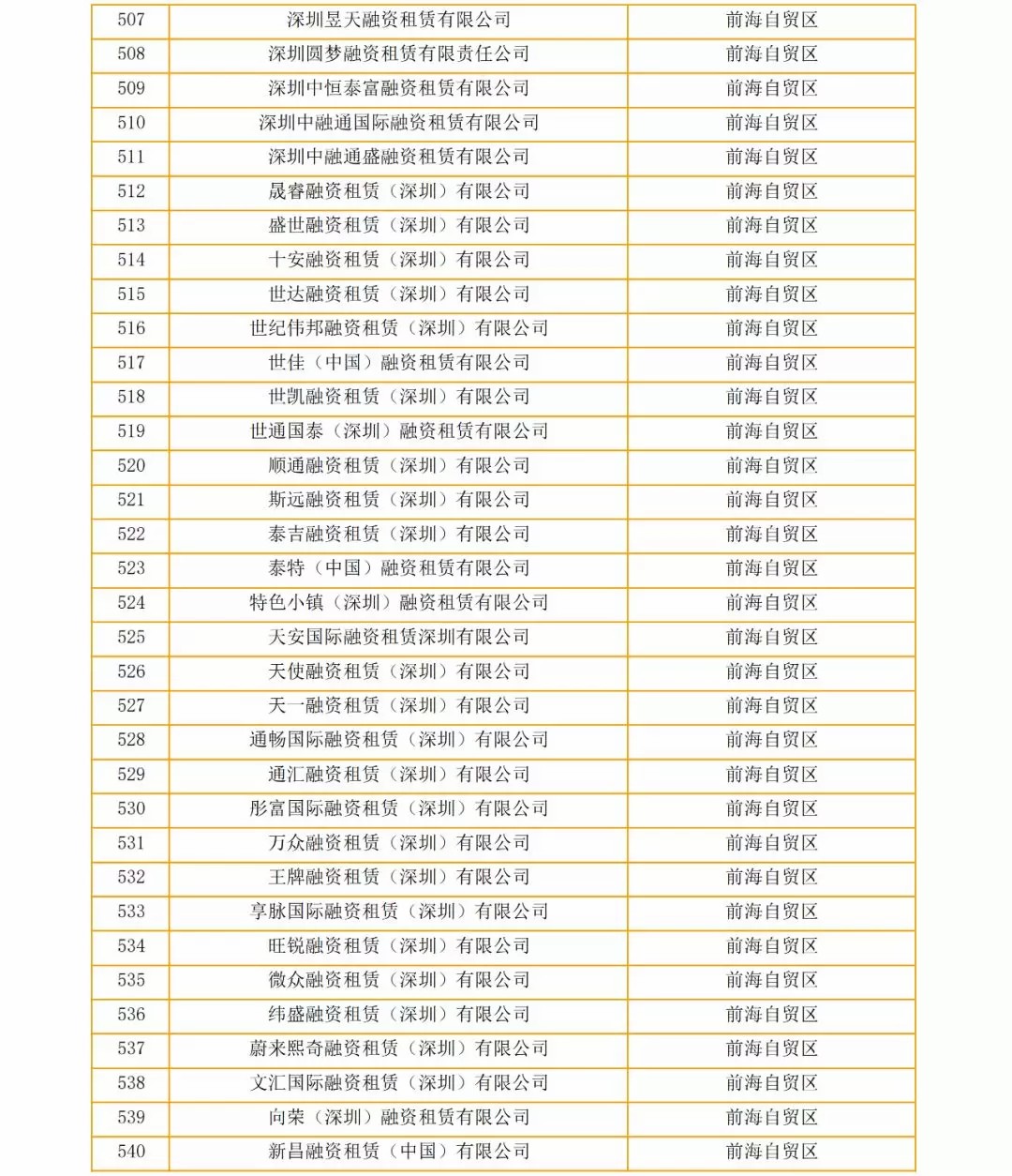 关于深圳市疑似“失联”融资租赁企业的公告