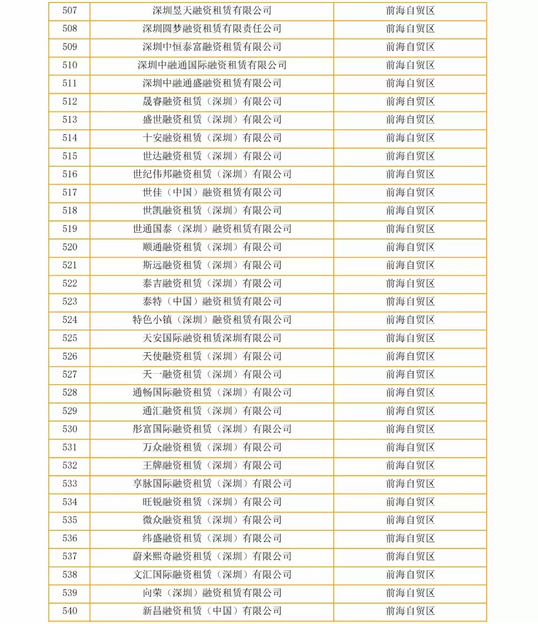 关于深圳市疑似“失联”融资租赁企业的公告