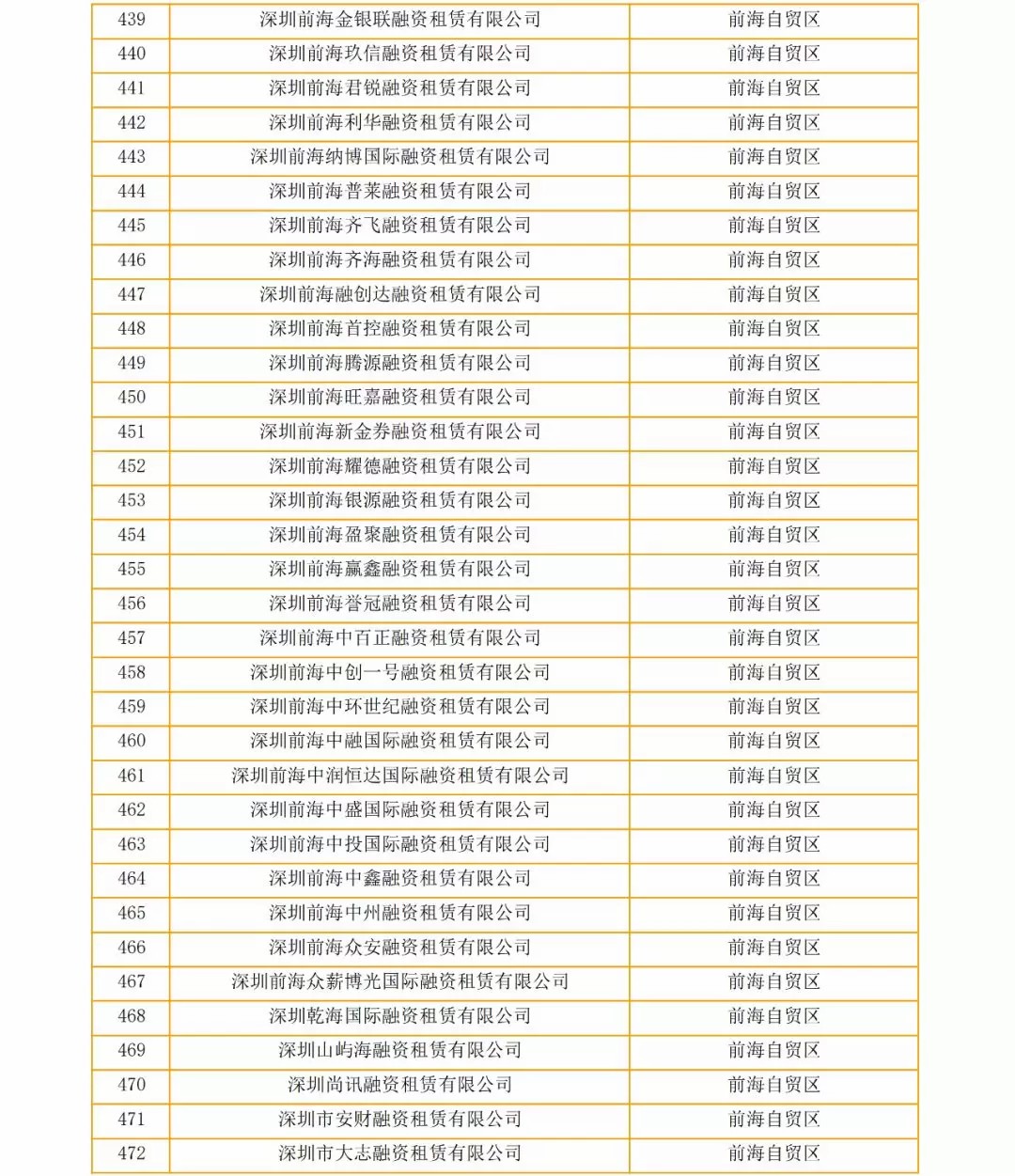 关于深圳市疑似“失联”融资租赁企业的公告