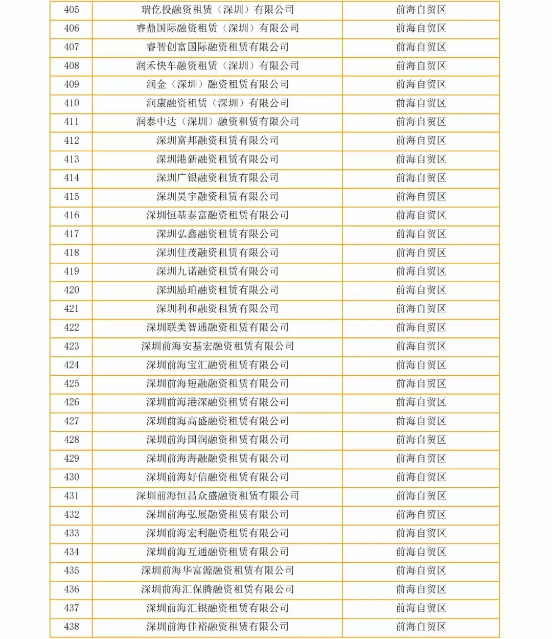 关于深圳市疑似“失联”融资租赁企业的公告