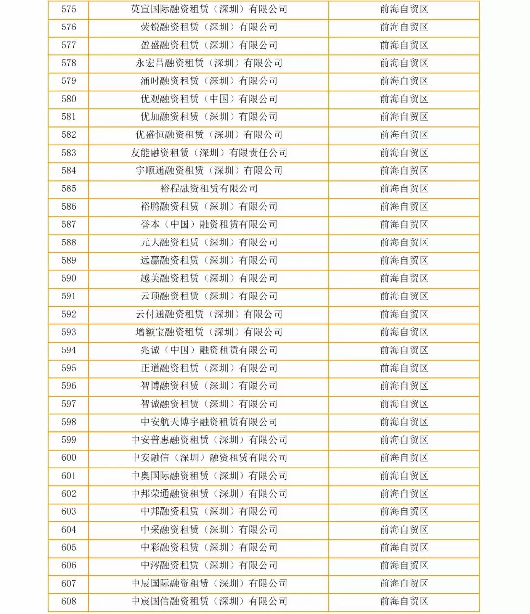 关于深圳市疑似“失联”融资租赁企业的公告