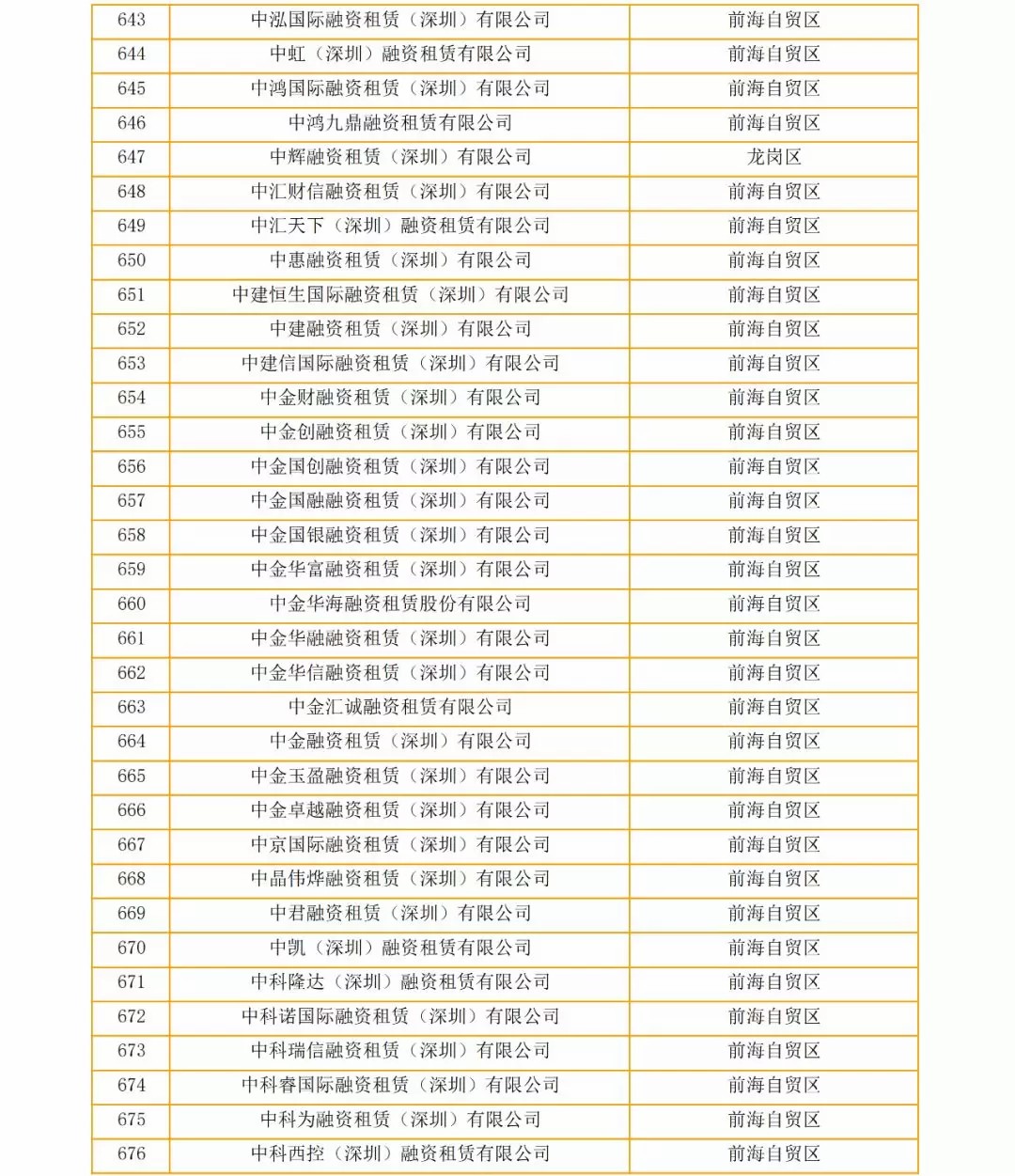 关于深圳市疑似“失联”融资租赁企业的公告