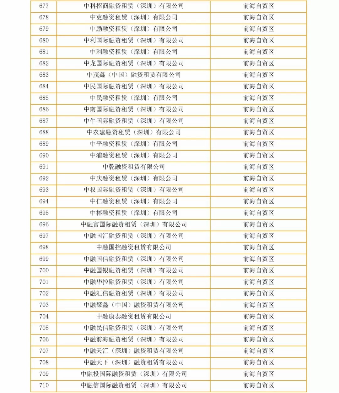 关于深圳市疑似“失联”融资租赁企业的公告