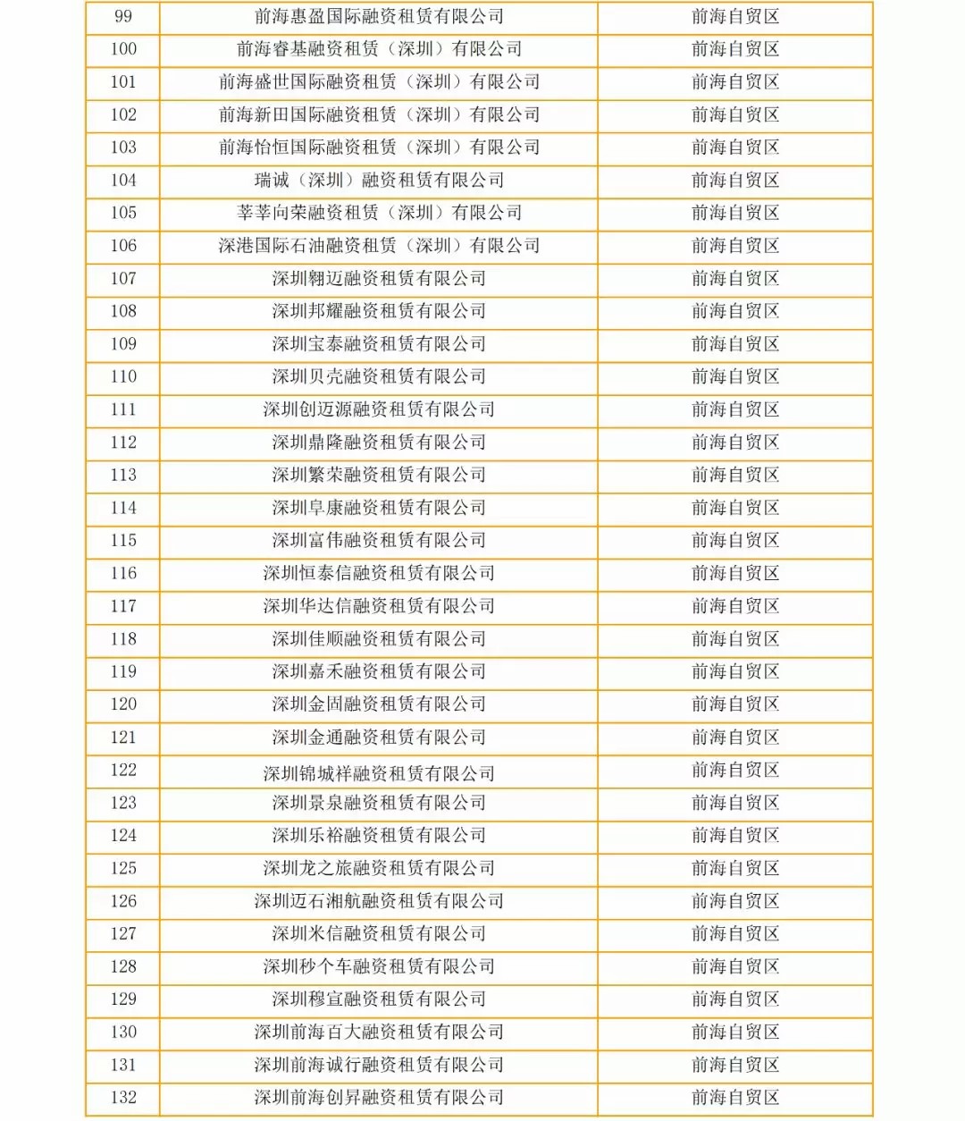 关于深圳市疑似“失联”融资租赁企业的公告