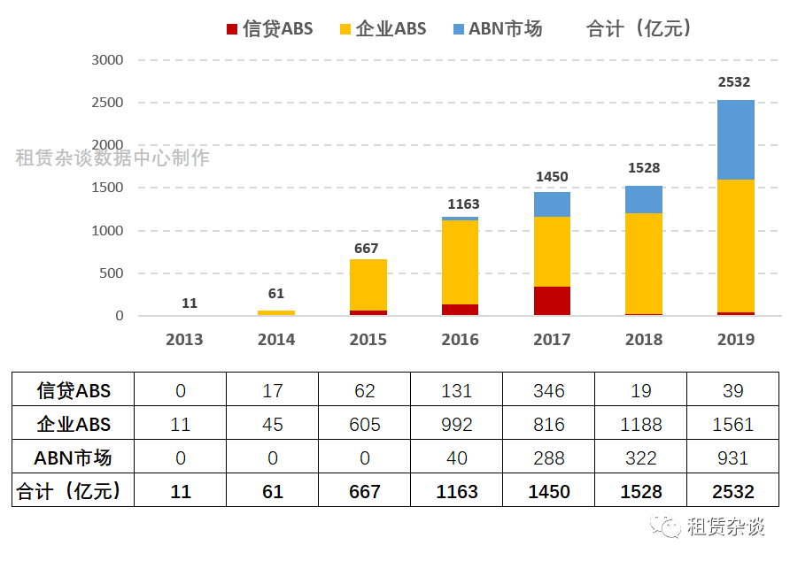 2019年融资租赁ABS发行情况总结