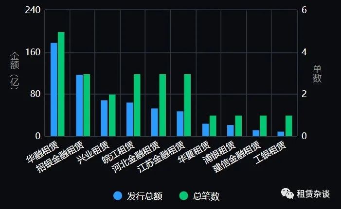 2019年融资租赁ABS发行情况总结