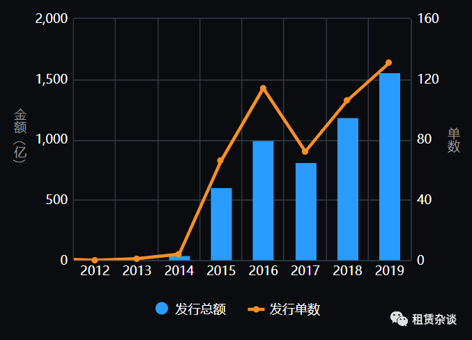 2019年融资租赁ABS发行情况总结
