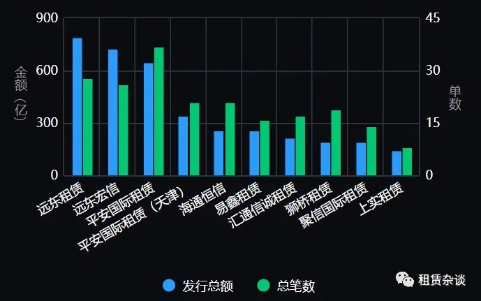 2019年融资租赁ABS发行情况总结