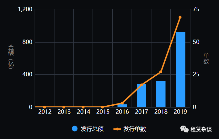 2019年融资租赁ABS发行情况总结