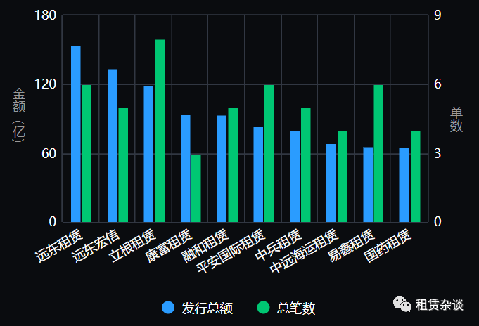 2019年融资租赁ABS发行情况总结