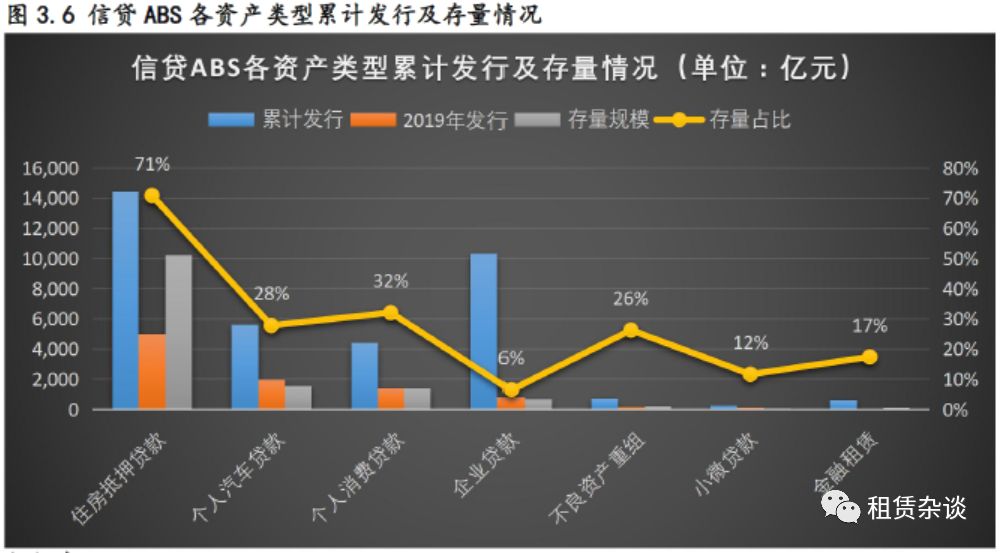 2019年融资租赁ABS发行情况总结