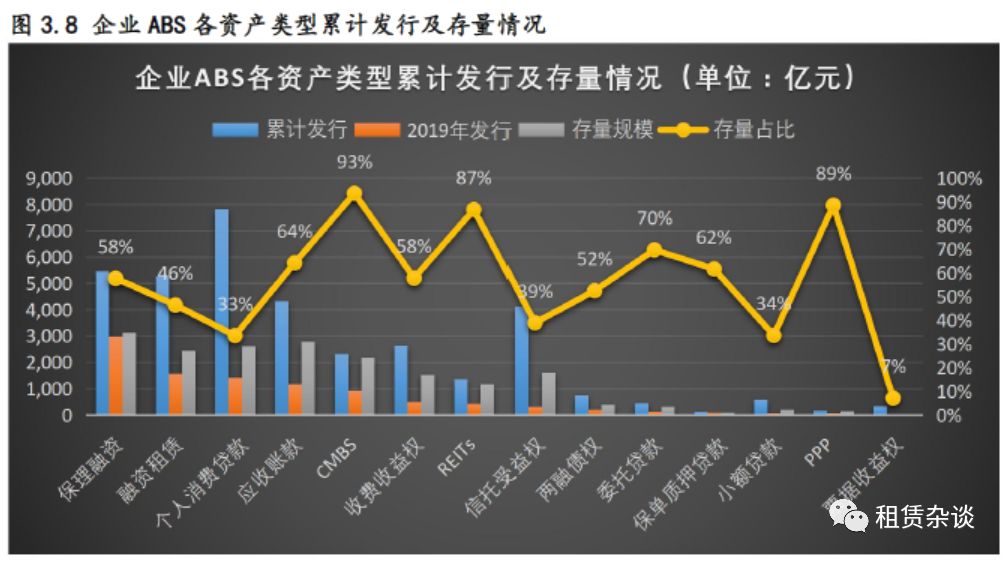 2019年融资租赁ABS发行情况总结