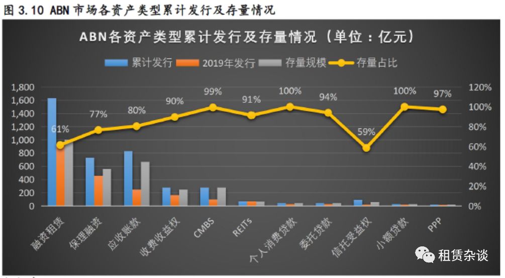 2019年融资租赁ABS发行情况总结