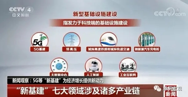 任泽平：我为什么旗帜鲜明倡导“新基建”，而不是四万亿重来