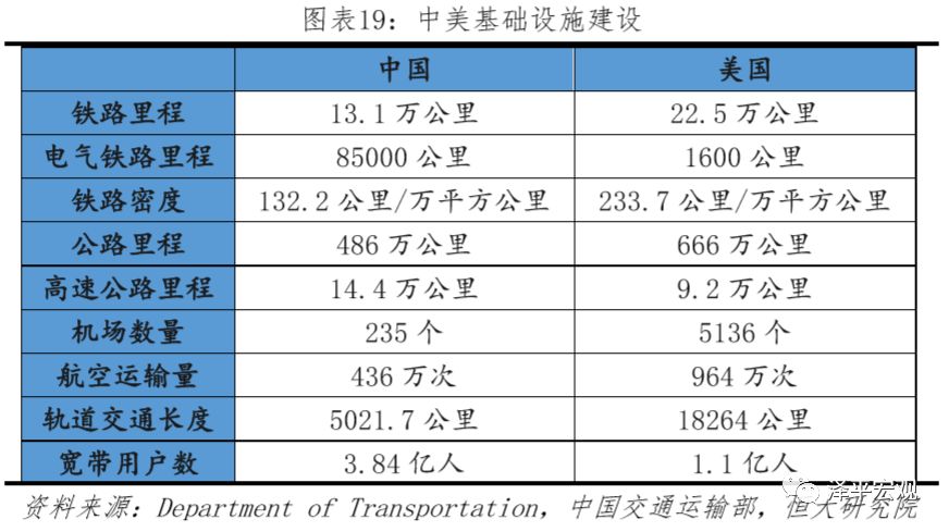 任泽平：我为什么旗帜鲜明倡导“新基建”，而不是四万亿重来