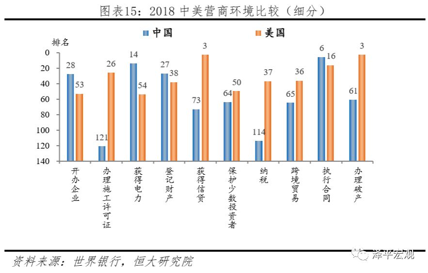 任泽平：我为什么旗帜鲜明倡导“新基建”，而不是四万亿重来