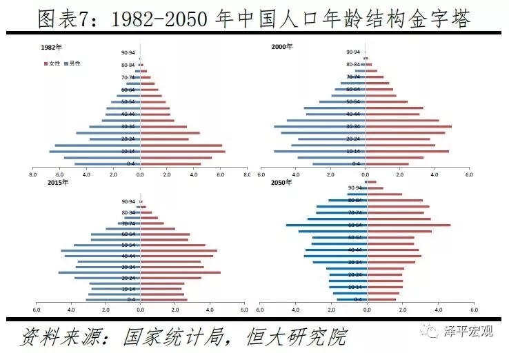任泽平：我为什么旗帜鲜明倡导“新基建”，而不是四万亿重来
