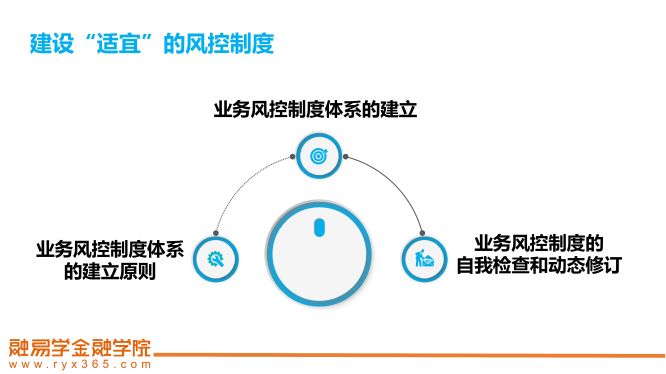 万金锋—疫情下，融资租赁企业风控体系建设与全面风险管理