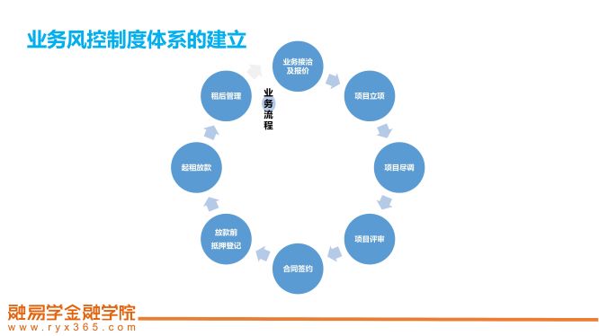 万金锋—疫情下，融资租赁企业风控体系建设与全面风险管理