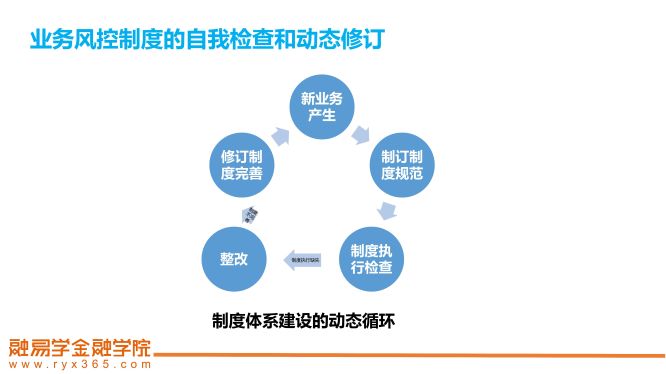 万金锋—疫情下，融资租赁企业风控体系建设与全面风险管理