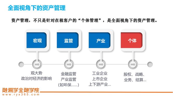 万金锋—疫情下，融资租赁企业风控体系建设与全面风险管理