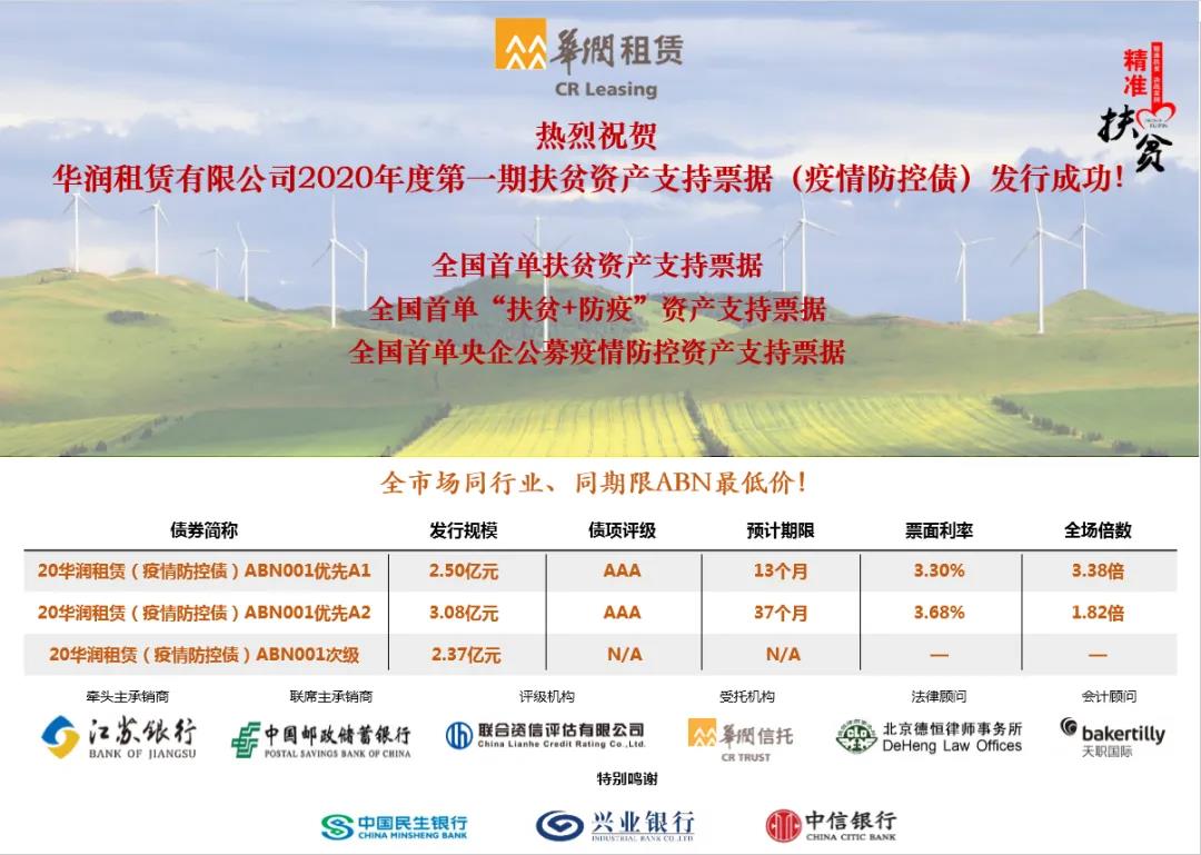 【金融抗疫】华润租赁成功发行全国首单扶贫+疫情防控债