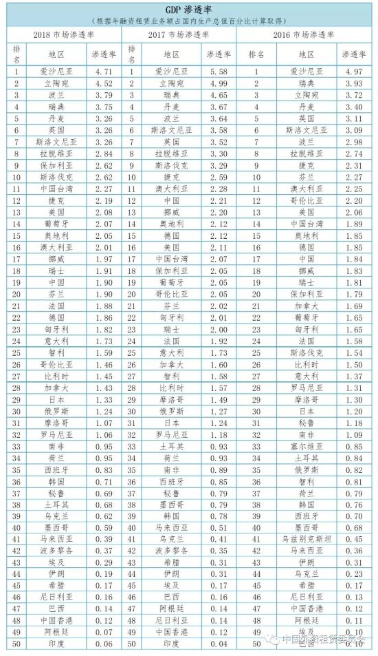 2020世界租赁年报