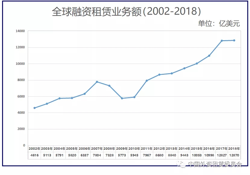 2020世界租赁年报