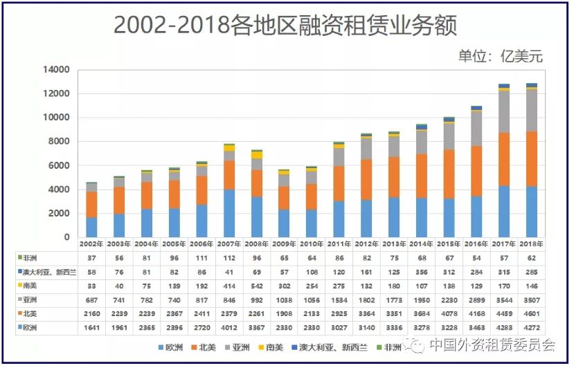 2020世界租赁年报