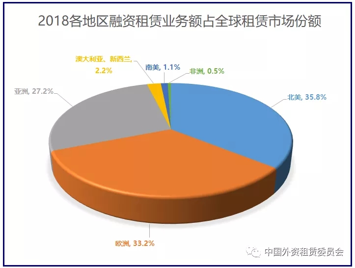 2020世界租赁年报