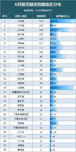 融资租赁行业资讯----20200604