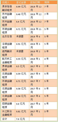 融资租赁行业资讯----20200624