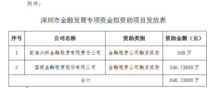 融资租赁行业资讯----20200731