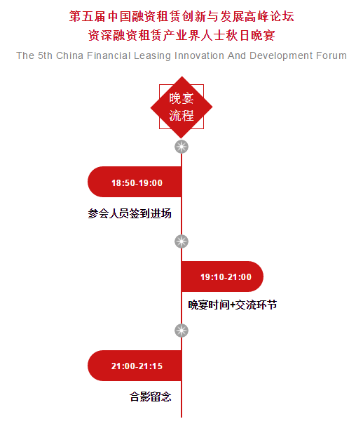 【活动预告】第五届中国融资租赁创新与发展高峰论坛