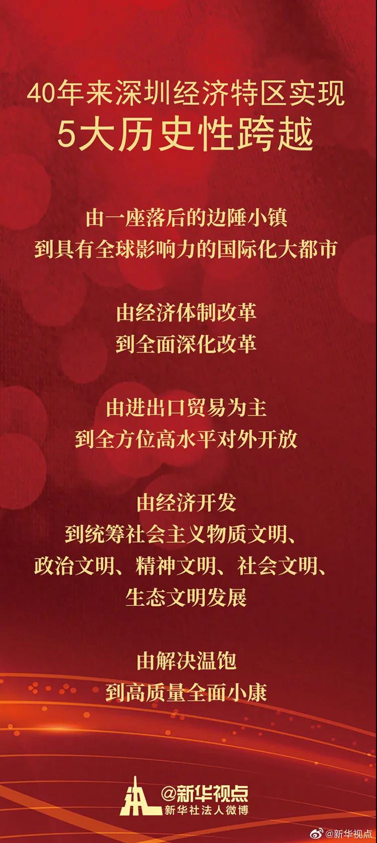 习近平在深圳发表重要讲话:10大经验,6点希望,245字诠释新发展格局