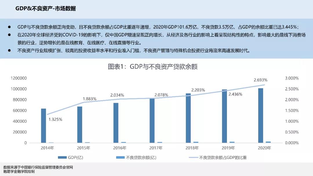 2020年中国金融不良资产行业研究报告