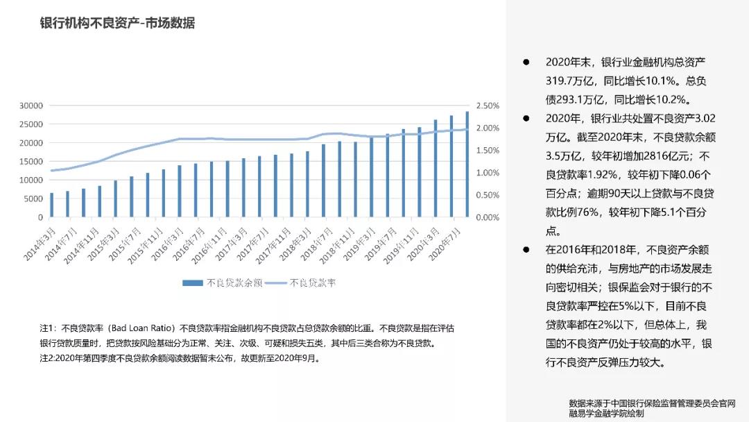 2020年中国金融不良资产行业研究报告